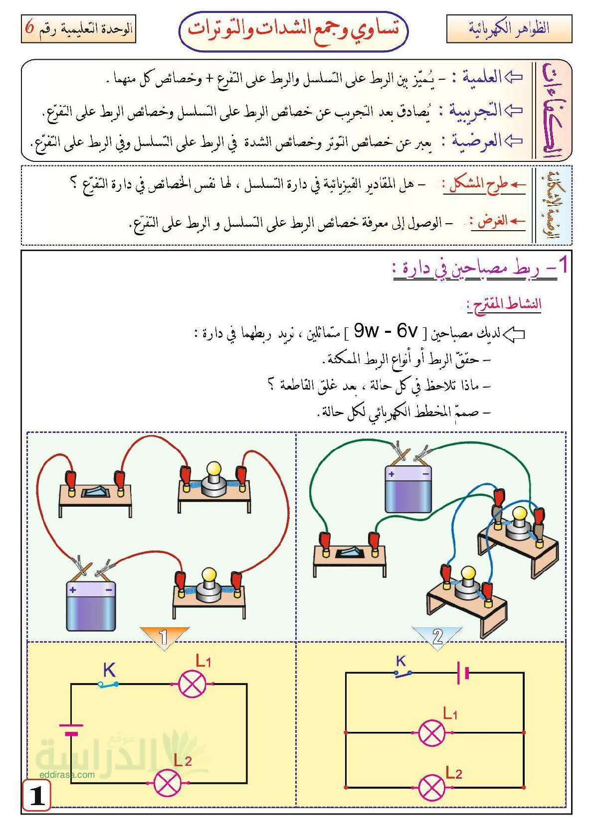 شرح تساوي وجمع الشدات والتوترات سنة 3 متوسط