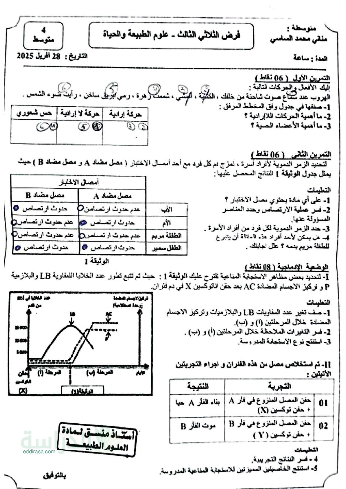 فرض في العلوم الطبيعية الفصل الثالث السنة الرابعة متوسط رقم 21