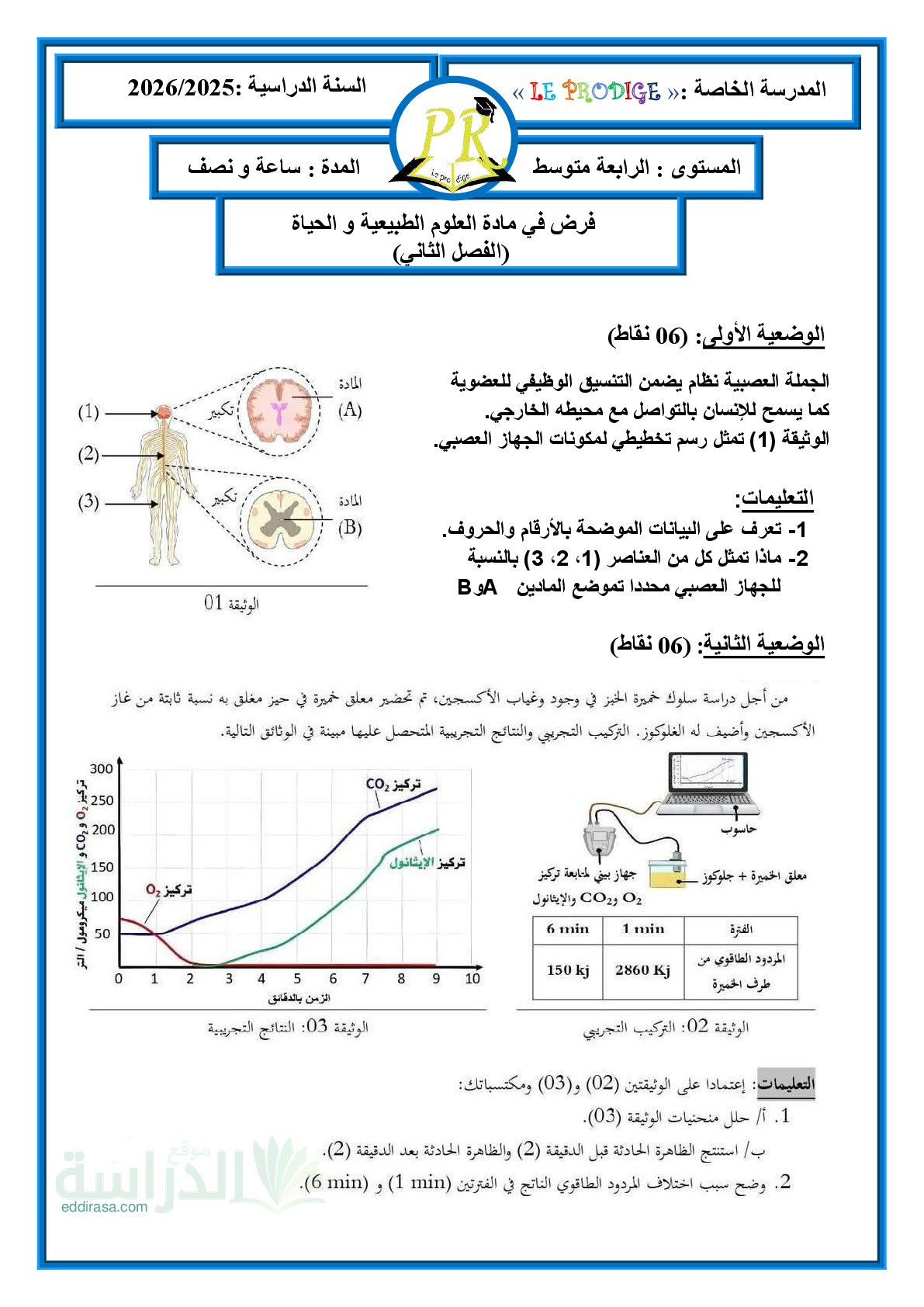 فرض في العلوم الطبيعية الفصل الثاني السنة الرابعة متوسط رقم 38