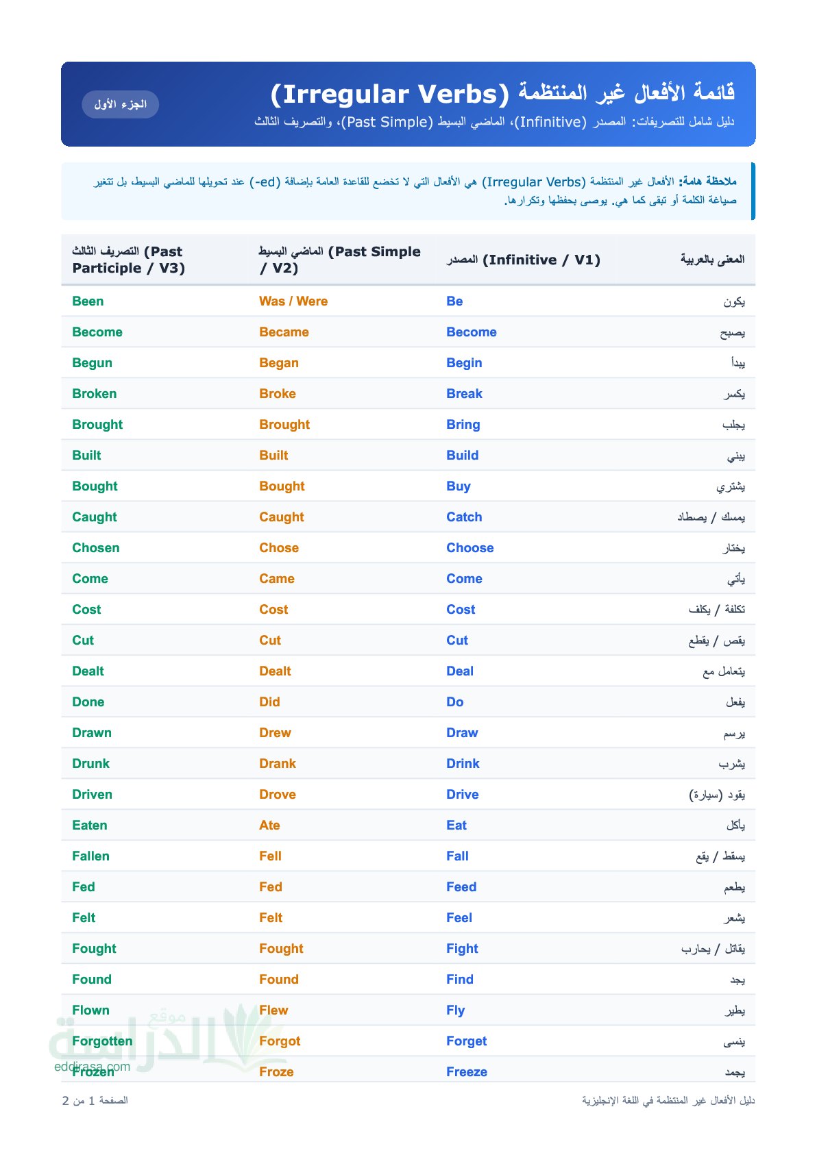 قائمة الأفعال غير المنتظمة The trilingual list of irregular verbs
