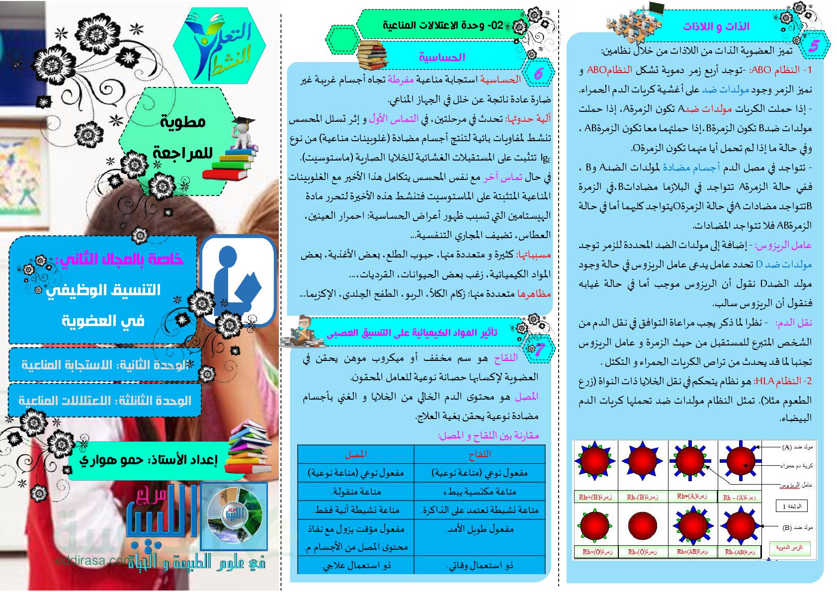 مطوية الاستجابة و الاعتلالات المناعية - سنة 4 متوسط