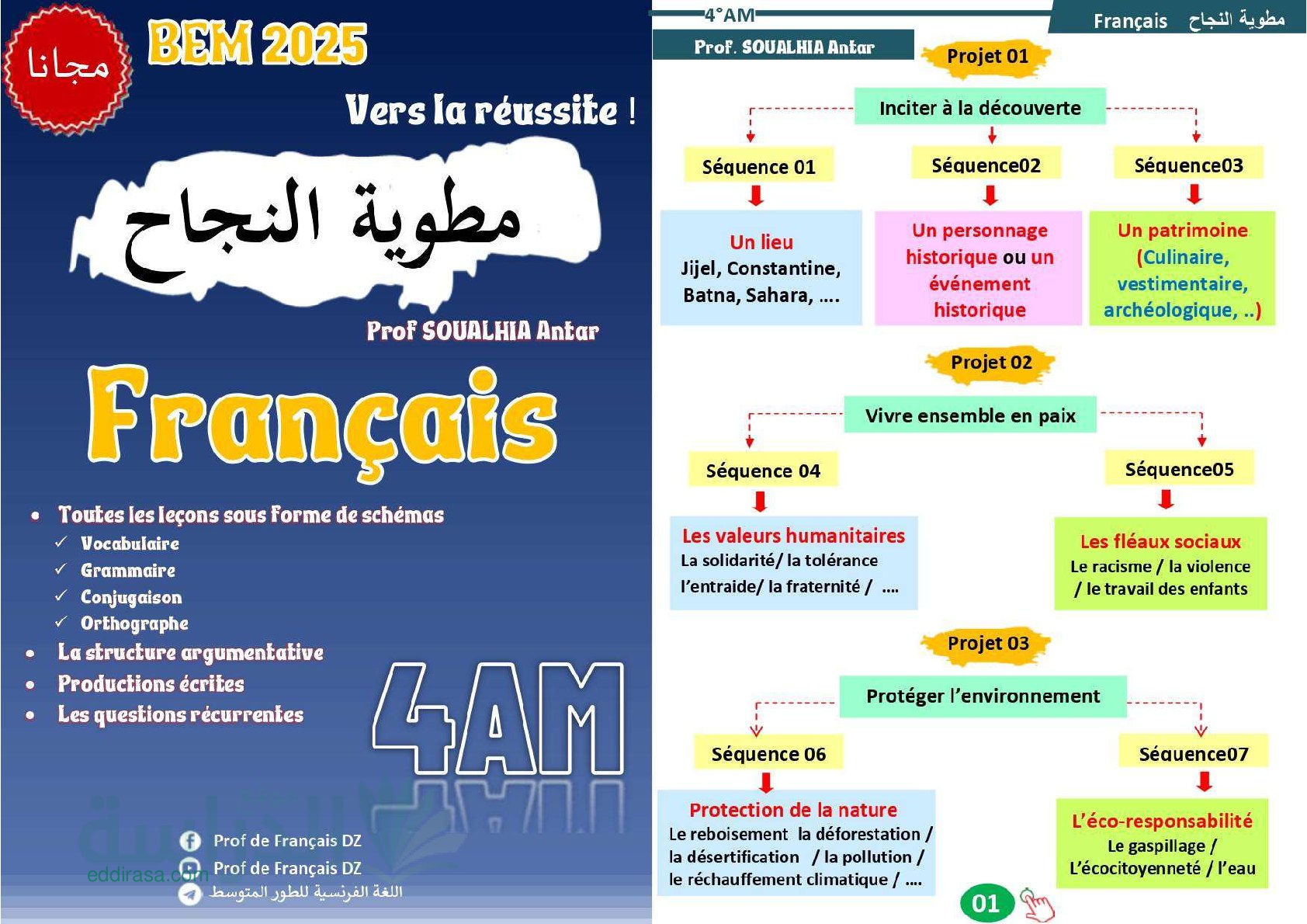 مطوية النجاح في اللغة الفرنسية Vocabulaire Grammaire Conjugaion - سنة 4 متوسط