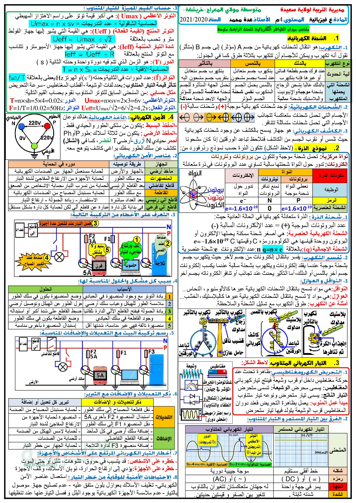 مطوية ملخصة لجميع دروس العلوم الفيزيائية - سنة 4 متوسط