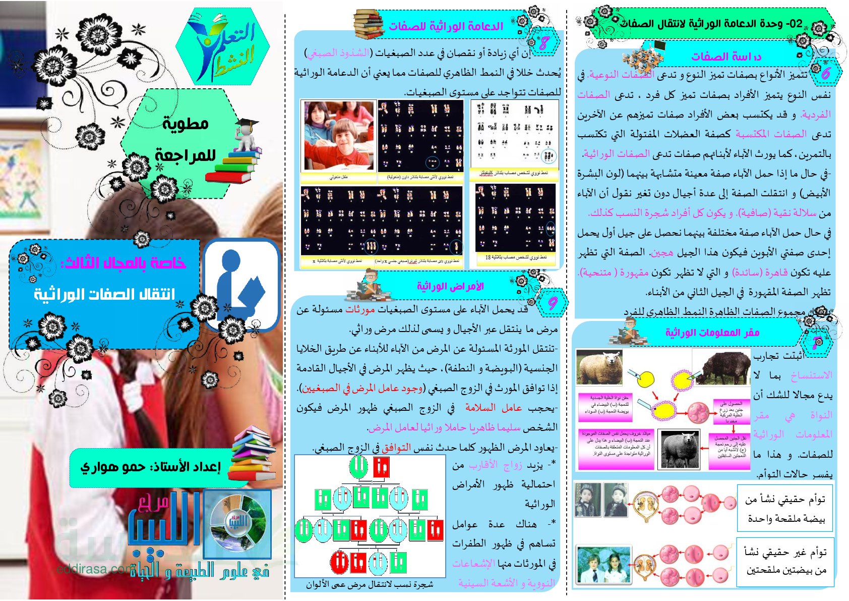 مطوية ملخصة لوحدة انتقال الصفات الوراثية - سنة 4 متوسط