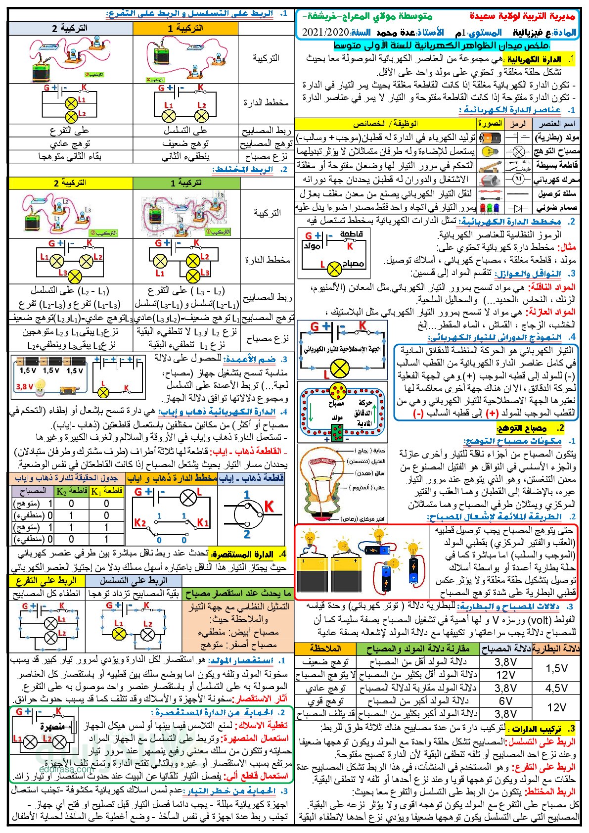 ملخصات العلوم الفيزيائية سنة 1 متوسط