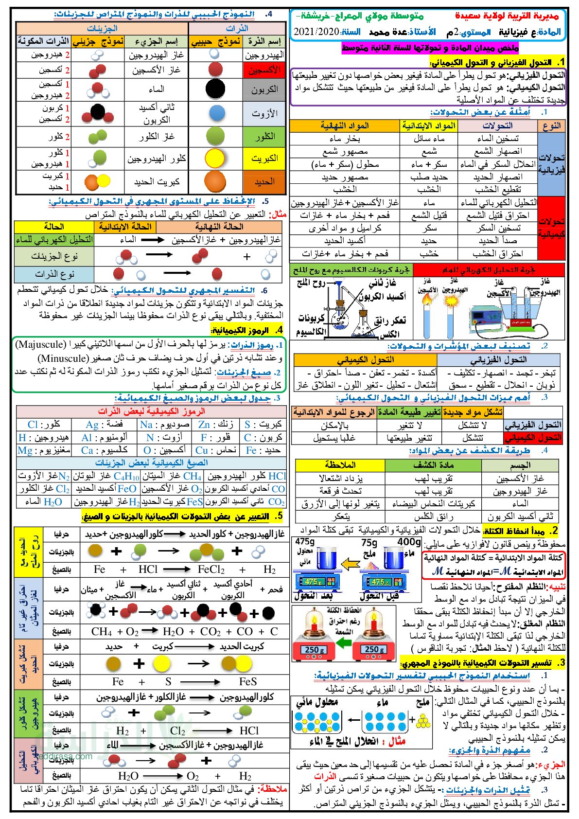 ملخصات العلوم الفيزيائية سنة 2 متوسط