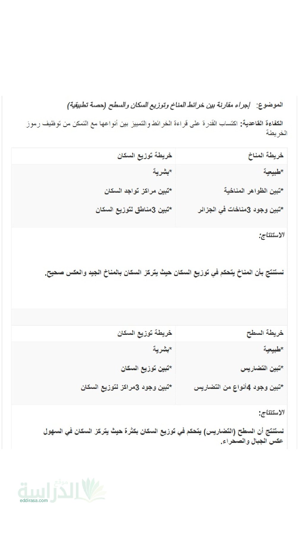 ملخصات دروس مادة الجغرافيا سنة 1 متوسط