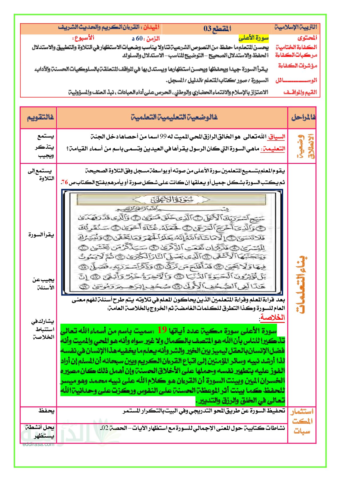 ملخصات مذكرات الفصل الثالث التربية الإسلامية - سنة 5 ابتدائي