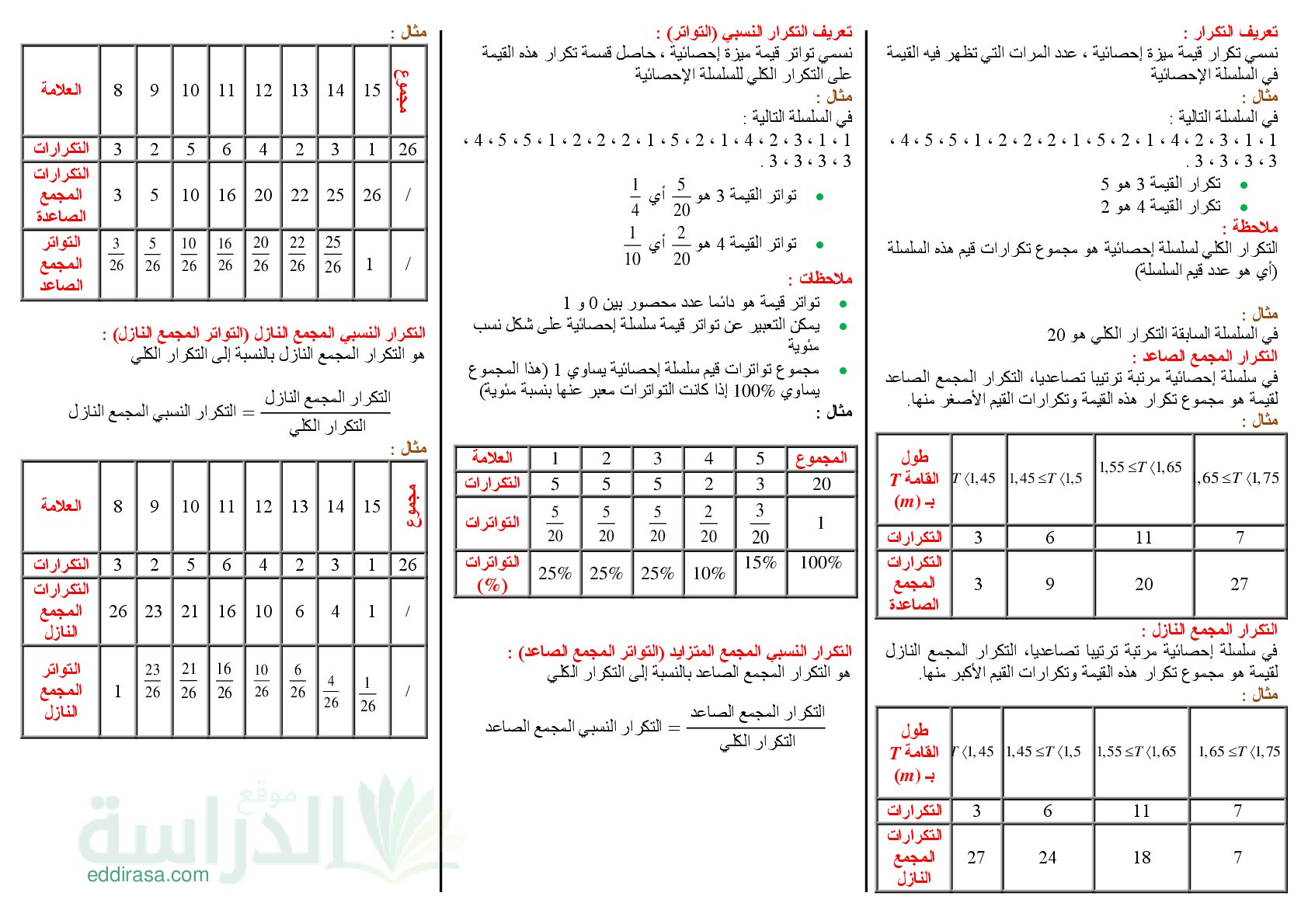 ملخص الإحصاء في الرياضيات - سنة 4 متوسط