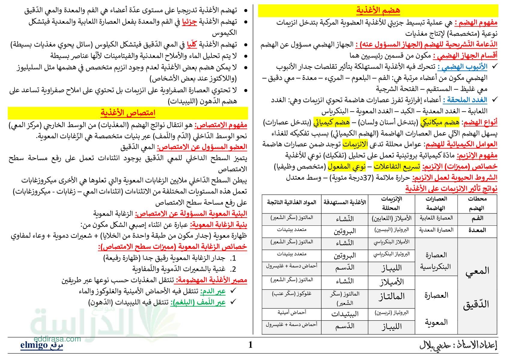 ملخص التغذية عند الانسان - سنة 4 متوسط