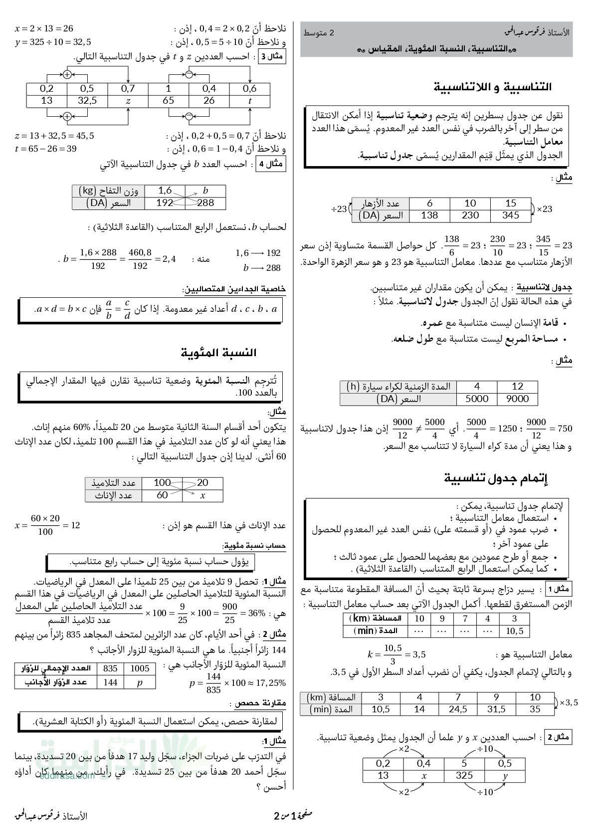 ملخص التناسبية النسبة المئوية المقياس سنة 2 متوسط