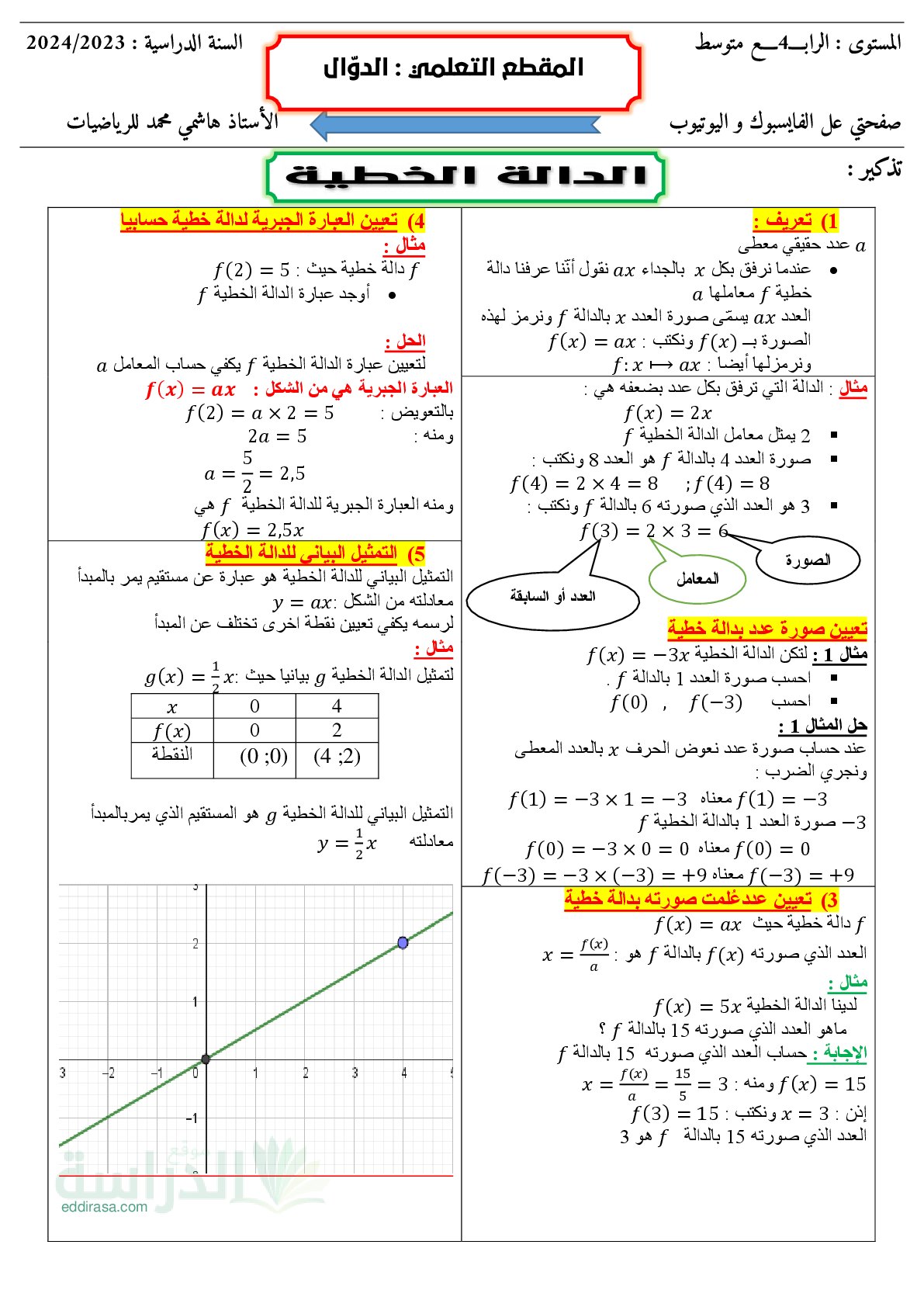 ملخص الدالة الخطية والدالة التآلفية - سنة 4 متوسط