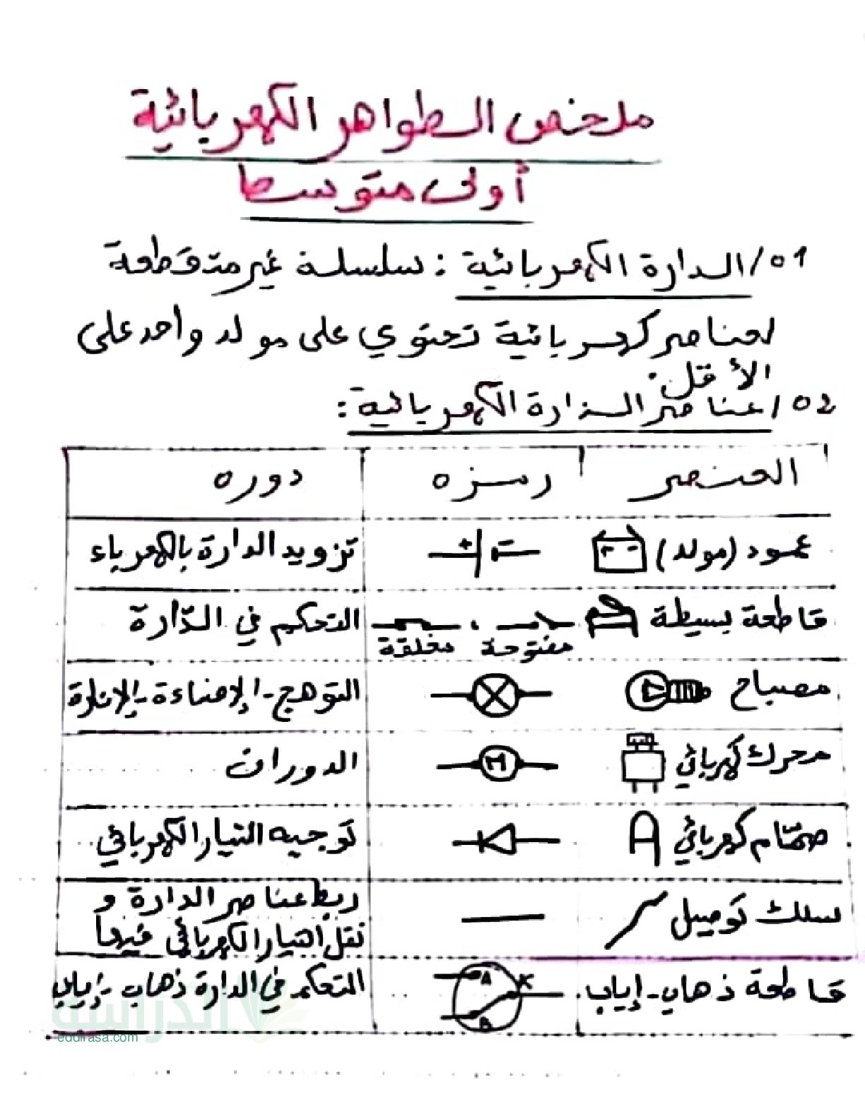 ملخص الظواهر الكهربائية سنة 1 متوسط