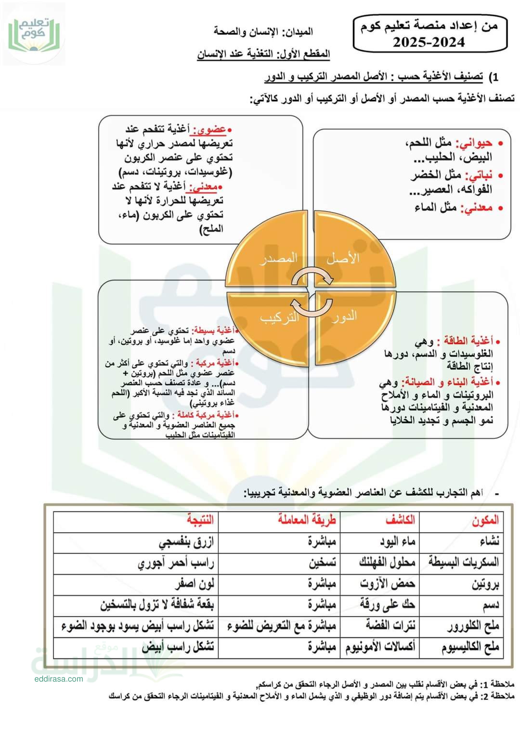 ملخص الفصل الأول في علوم الطبيعة والحياة من منصة تعليم كوم سنة 1 متوسط