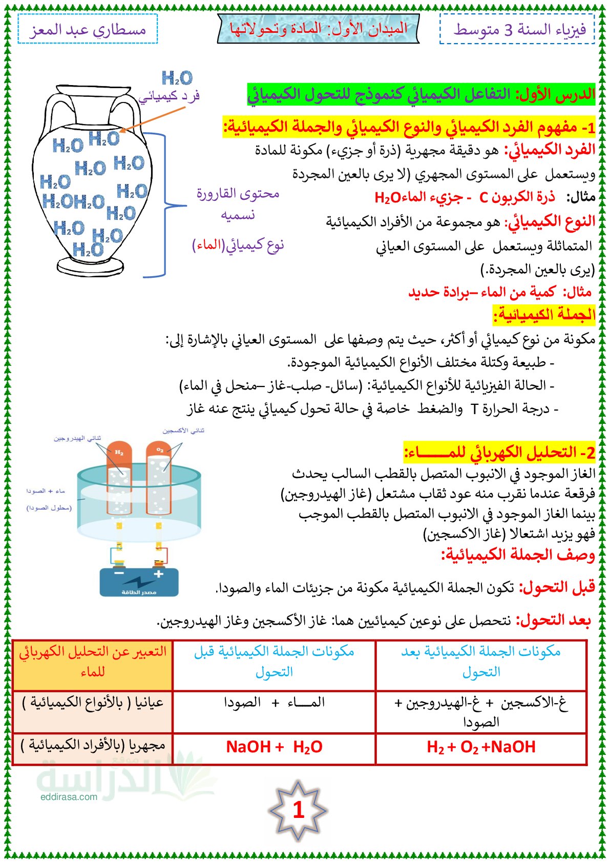 ملخص المادة وتحولاتها سنة 3 متوسط