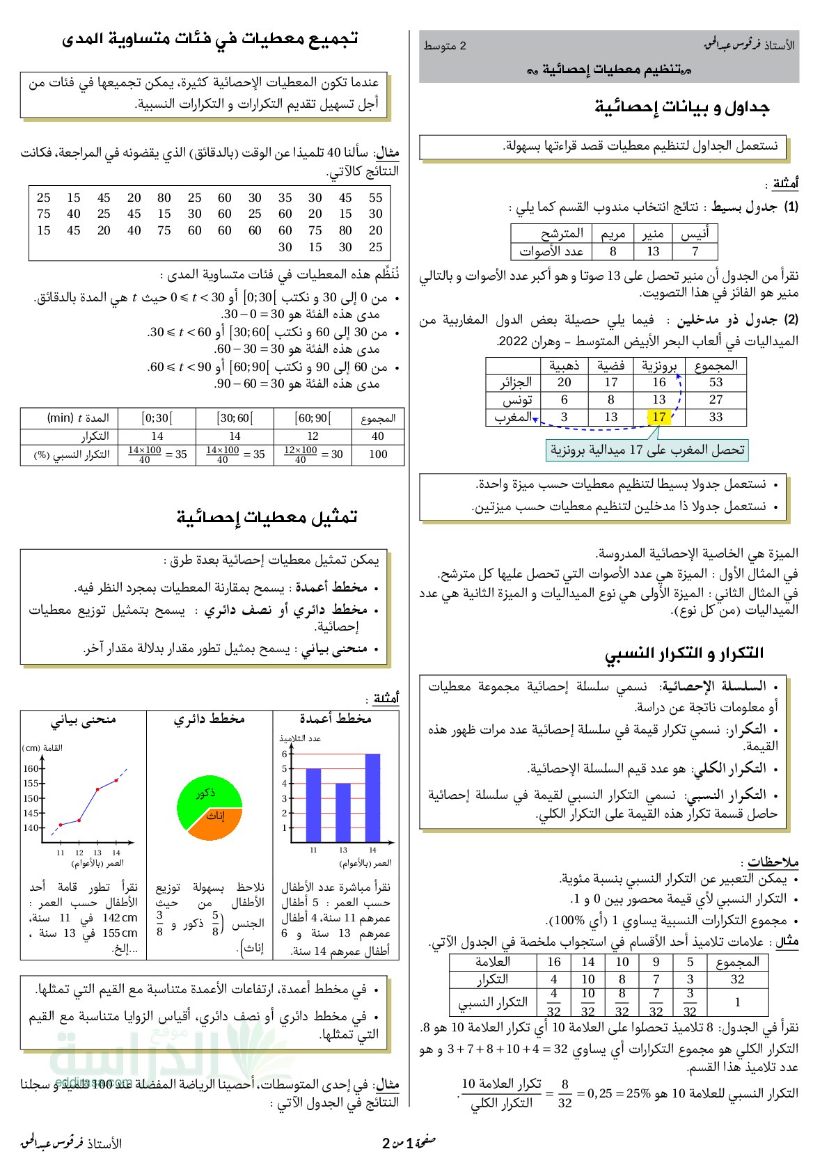 ملخص تنظيم معطيات احصائية سنة 2 متوسط