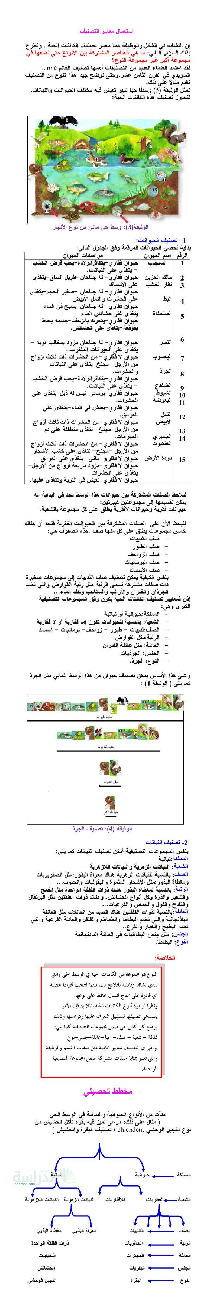 ملخص درس إستعمال معايير التصنيف في العلوم الطبيعية سنة 2 متوسط