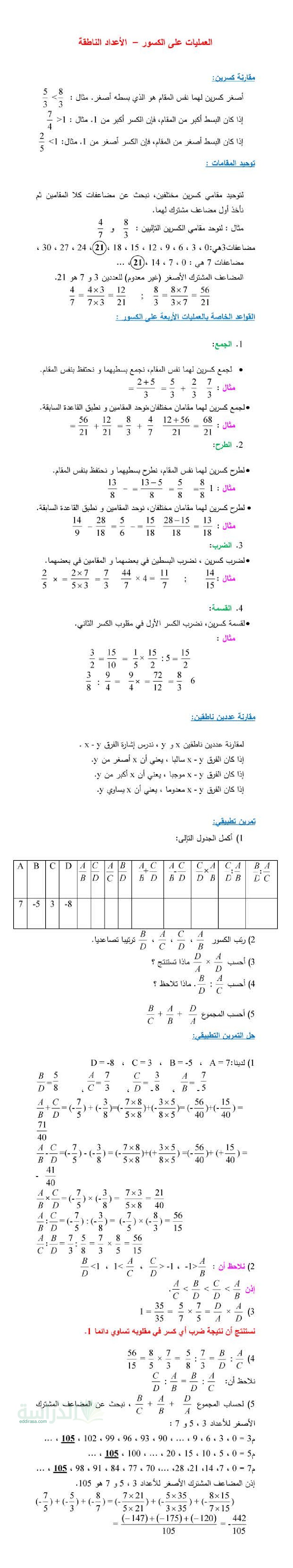 ملخص درس الأعداد الناطقة في الرياضيات سنة 3 متوسط