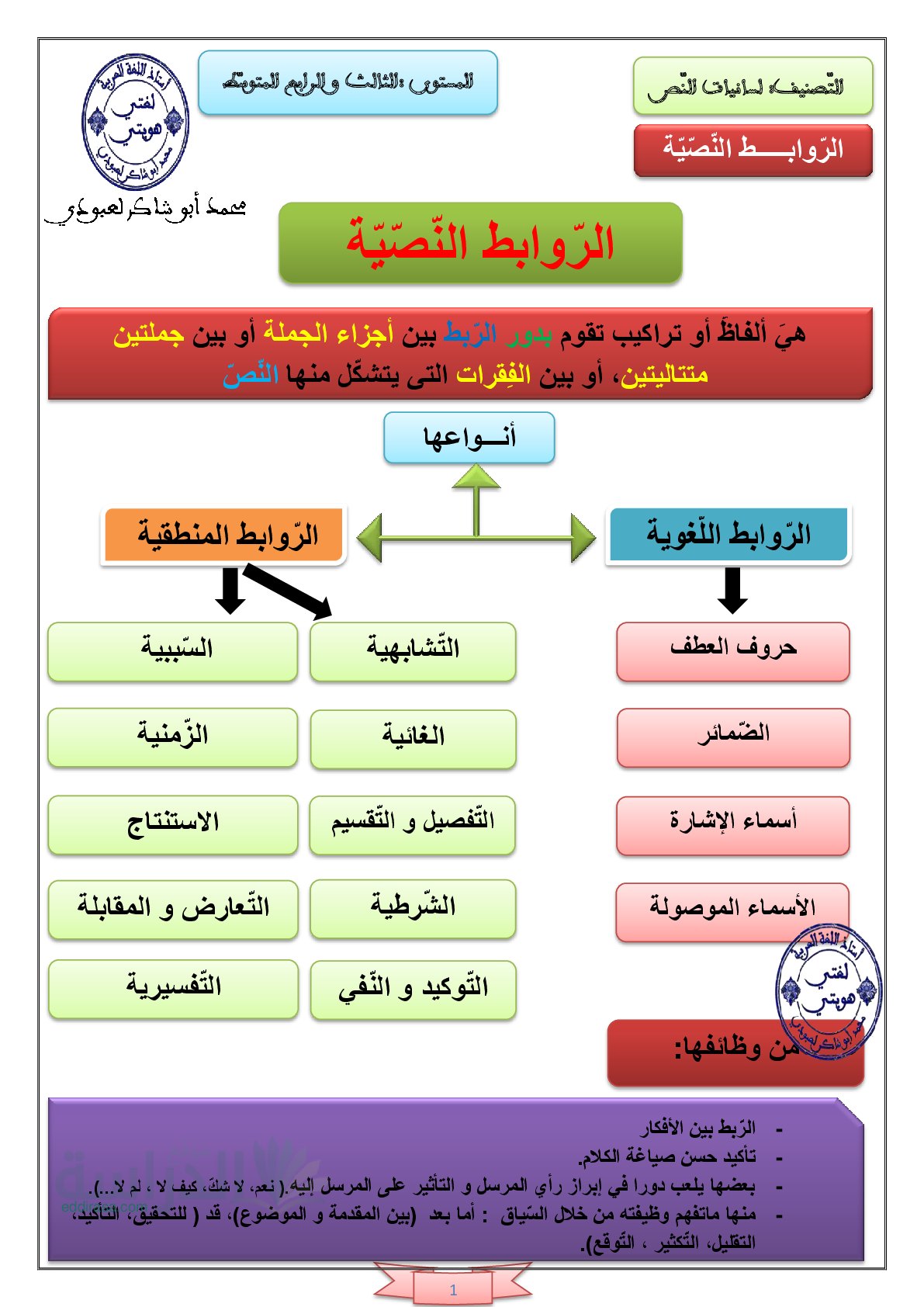 ملخص درس الروابط النصية في مادة اللغة العربية سنة 3 متوسط