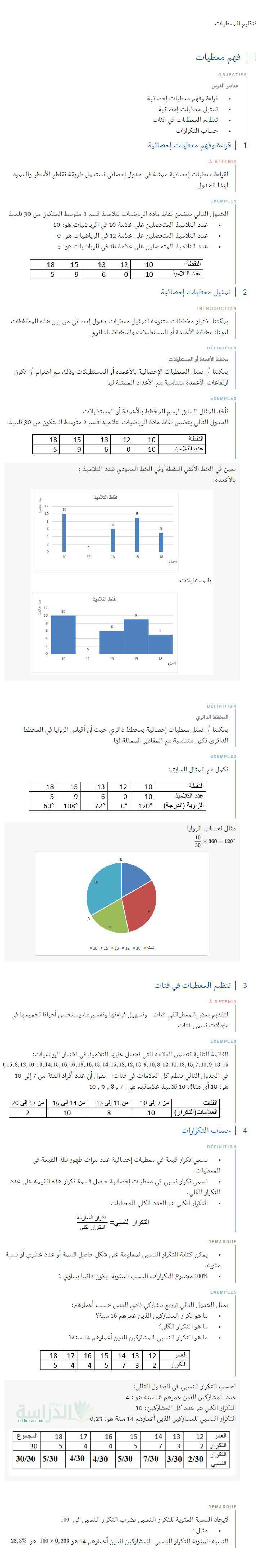 ملخص درس تنظيم المعطيات في الرياضيات سنة 2 متوسط
