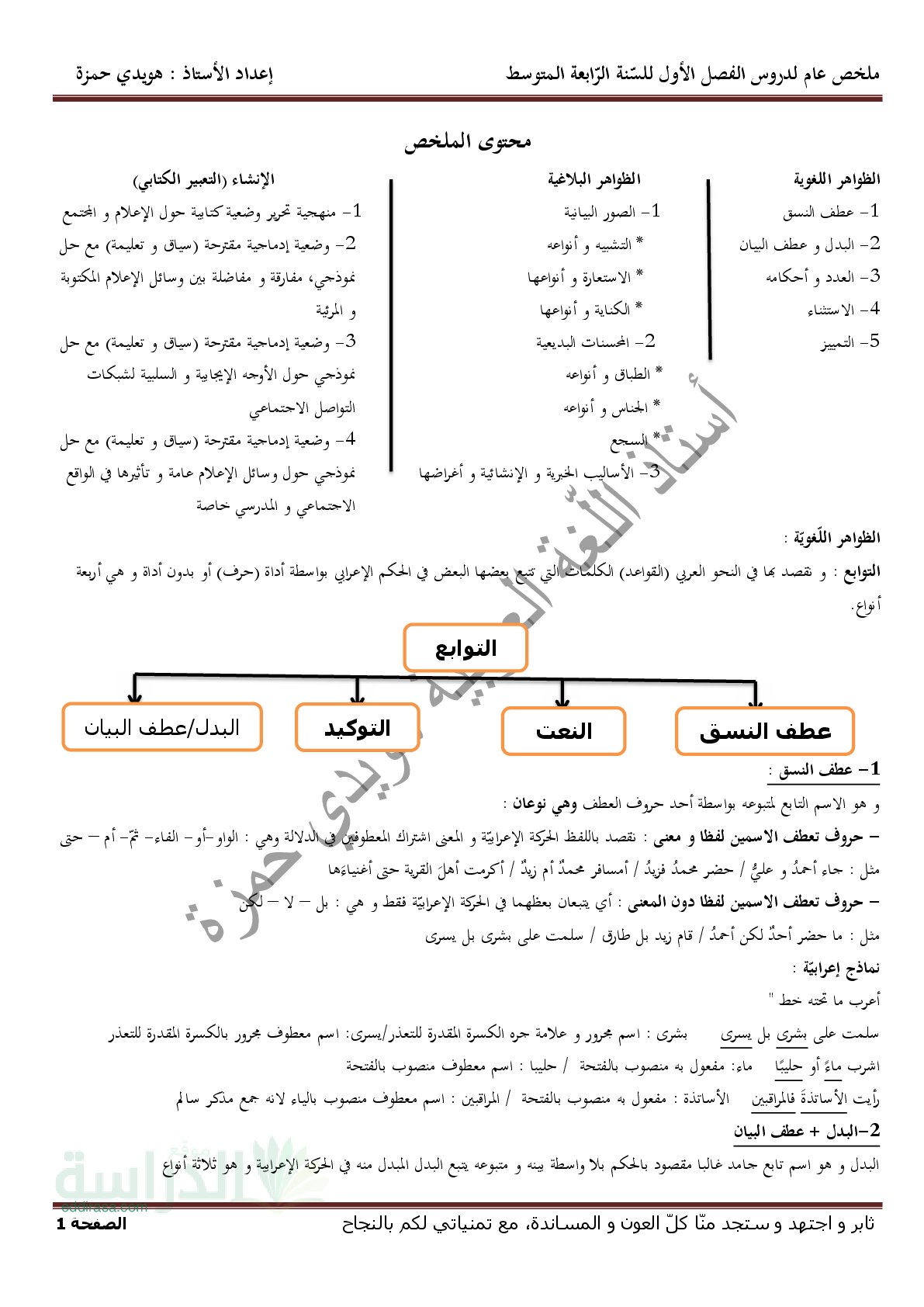 ملخص دروس الفصل الأول في اللغة العربية - سنة 4 متوسط