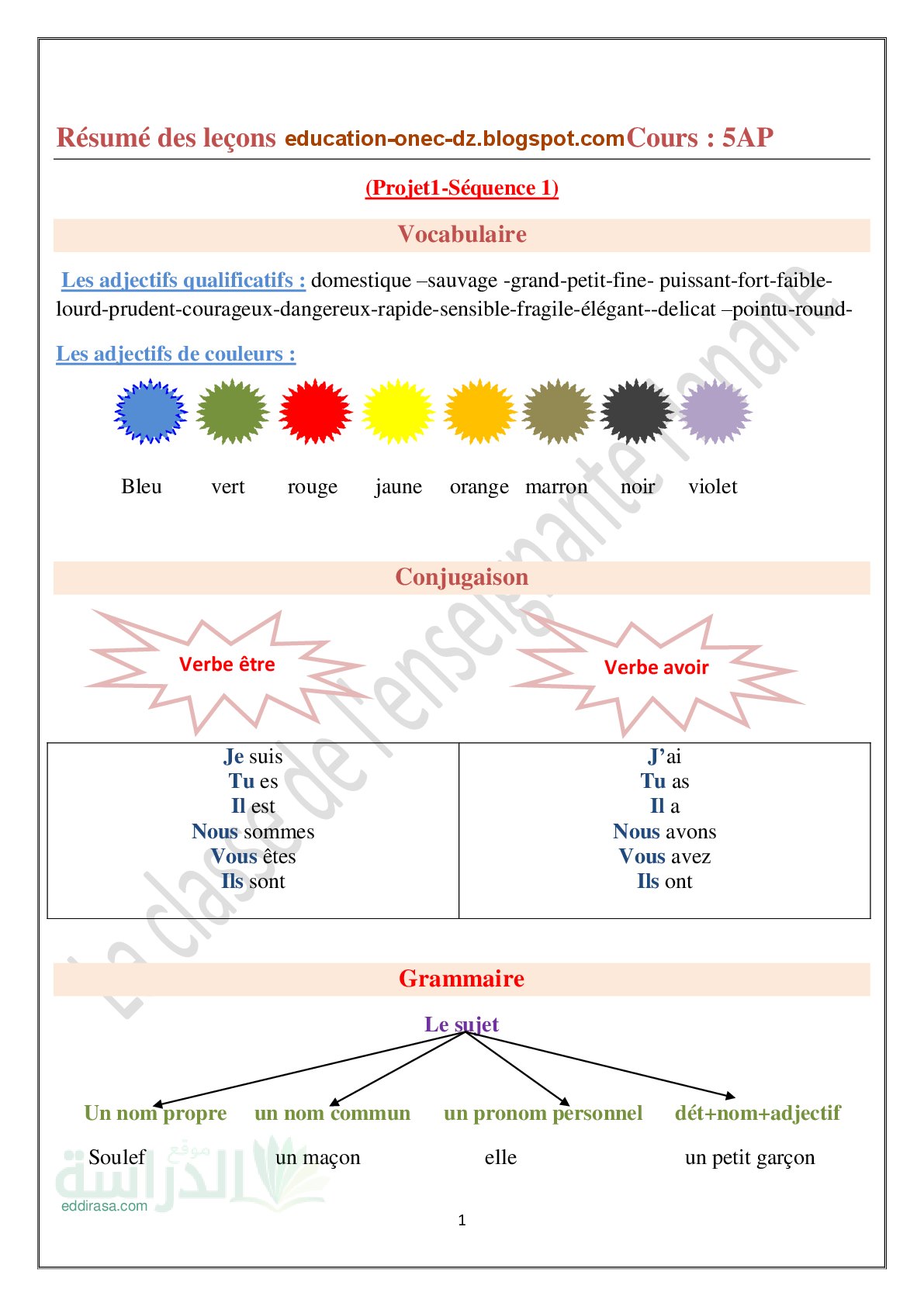 ملخص دروس اللغة الفرنسية - سنة 5 ابتدائي - Résumé des leçons 5AP Projet 01