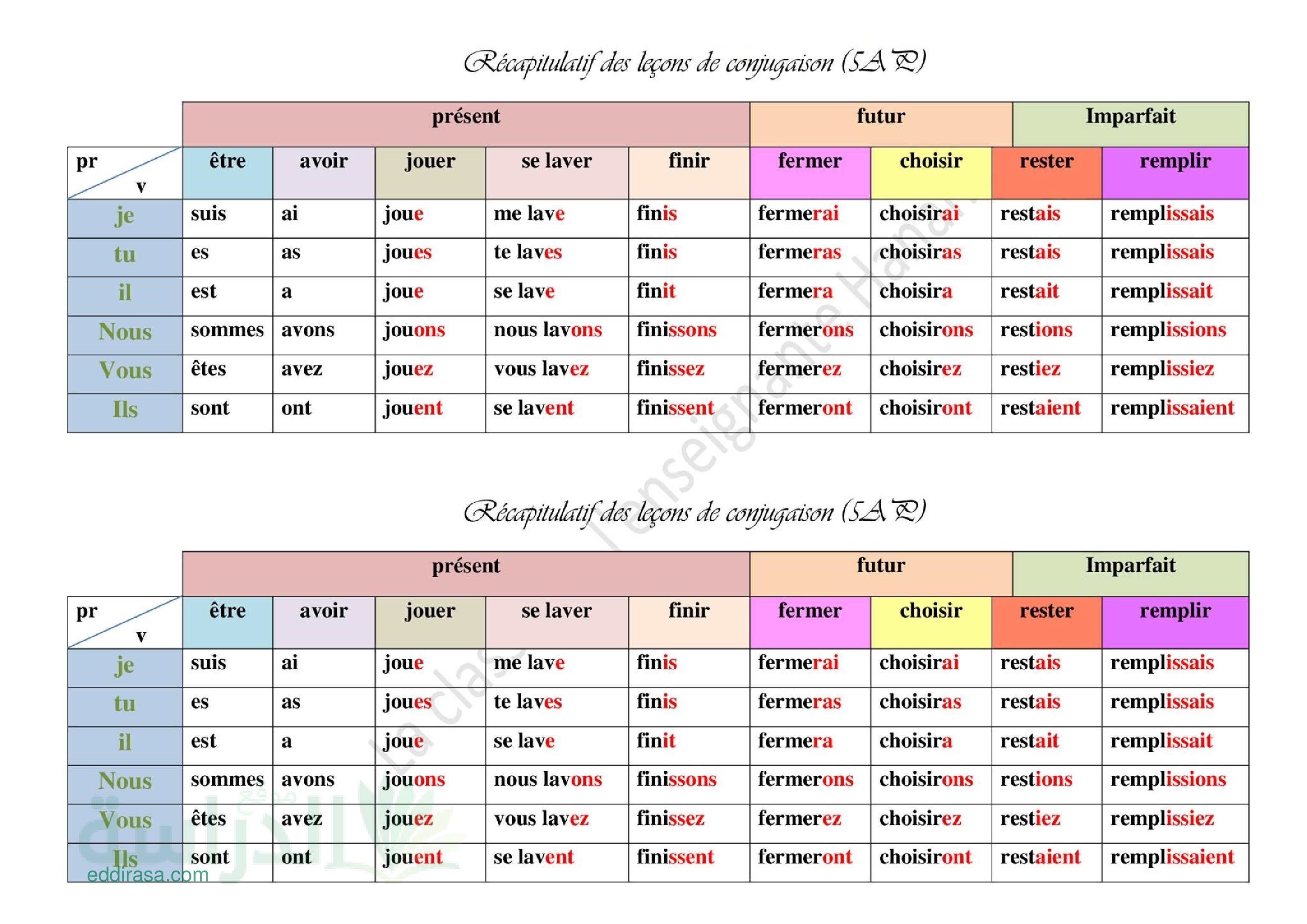 ملخص دروس اللغة الفرنسية - سنة 5 ابتدائي - Tableau récapitulatif des leçons de la conjugaison
