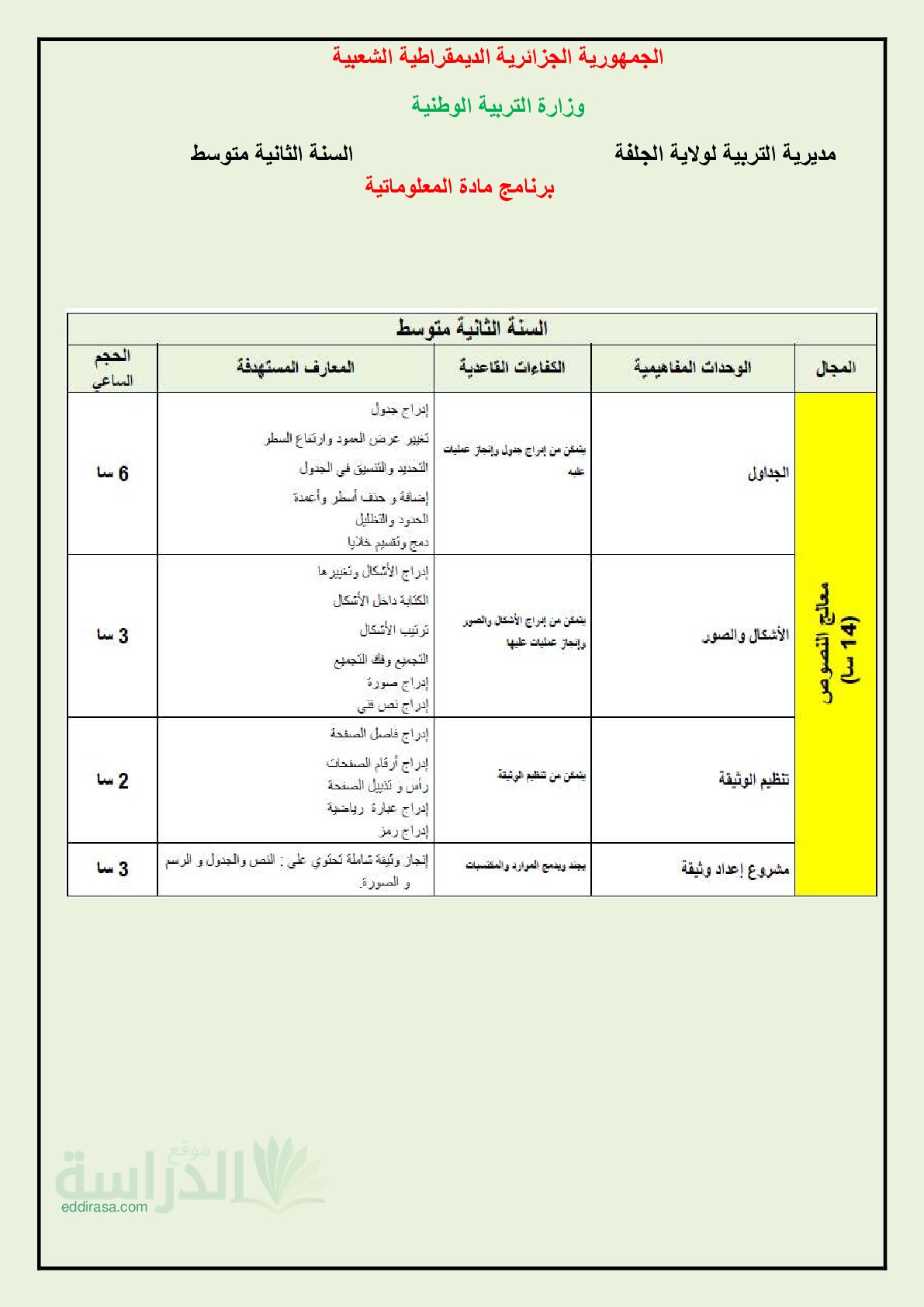 ملخص شامل لدروس الإعلام الآلي الجيل الثاني سنة 2 متوسط