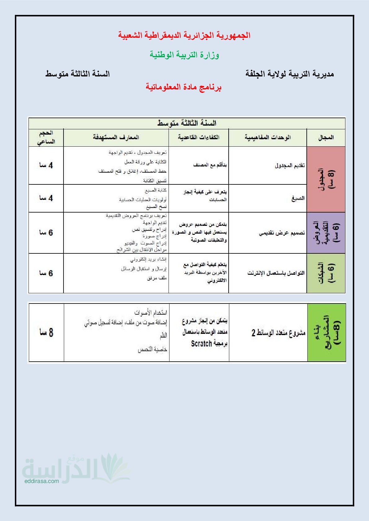 ملخص شامل لدروس الإعلام الآلي سنة 3 متوسط