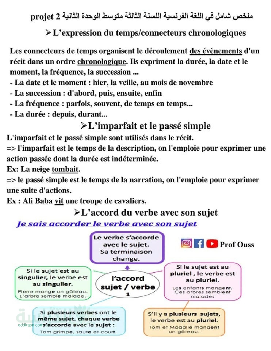 ملخص شامل للوحدة 02 في اللغة الفرنسية سنة 3 متوسط Projet 02