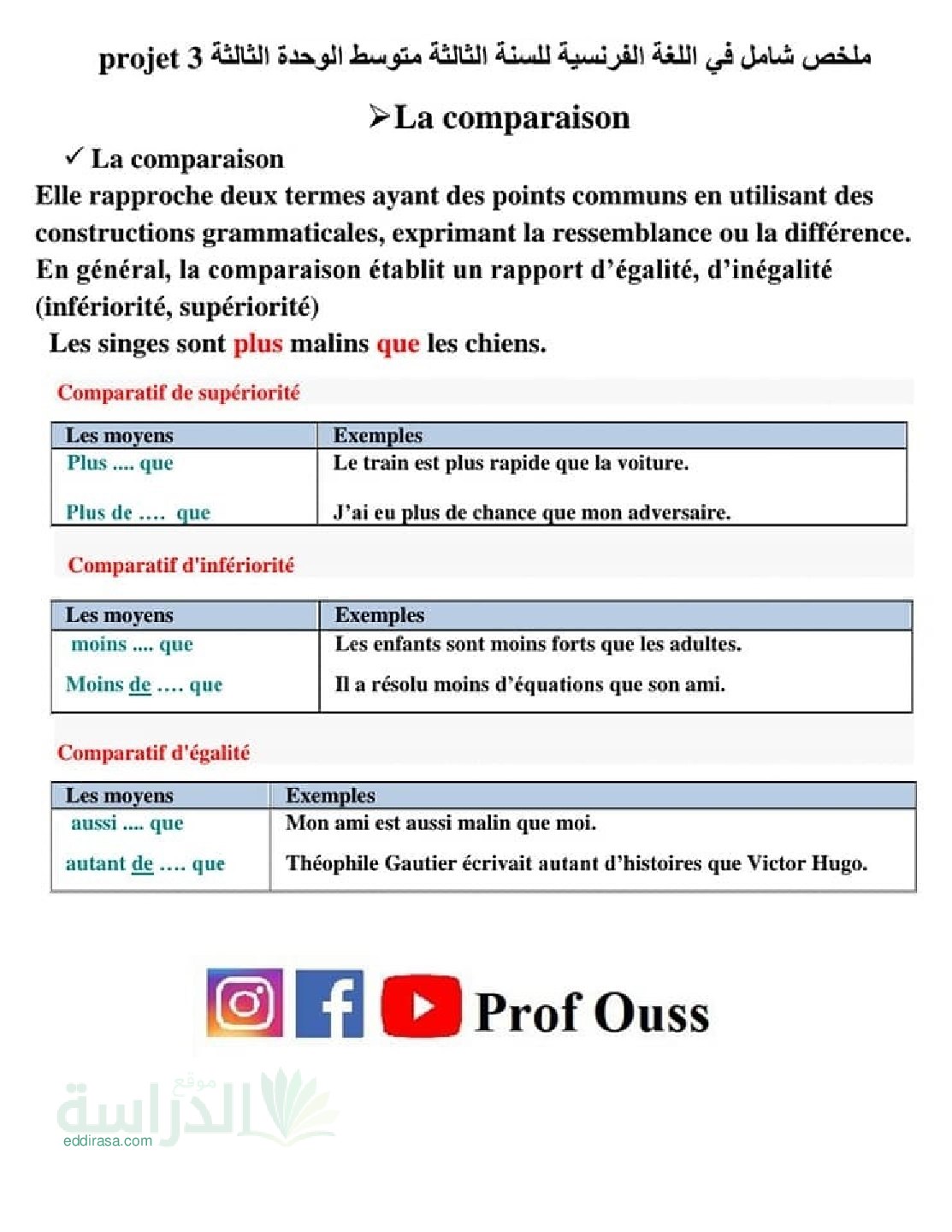 ملخص شامل للوحدة 03 في اللغة الفرنسية سنة 3 متوسط Projet 03