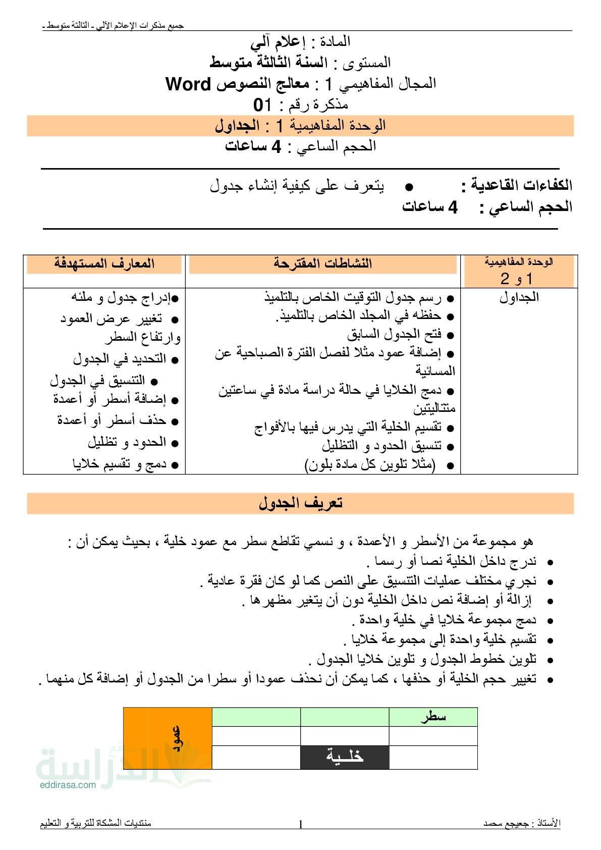 ملخص مفصل لدروس الإعلام الآلي سنة 3 متوسط