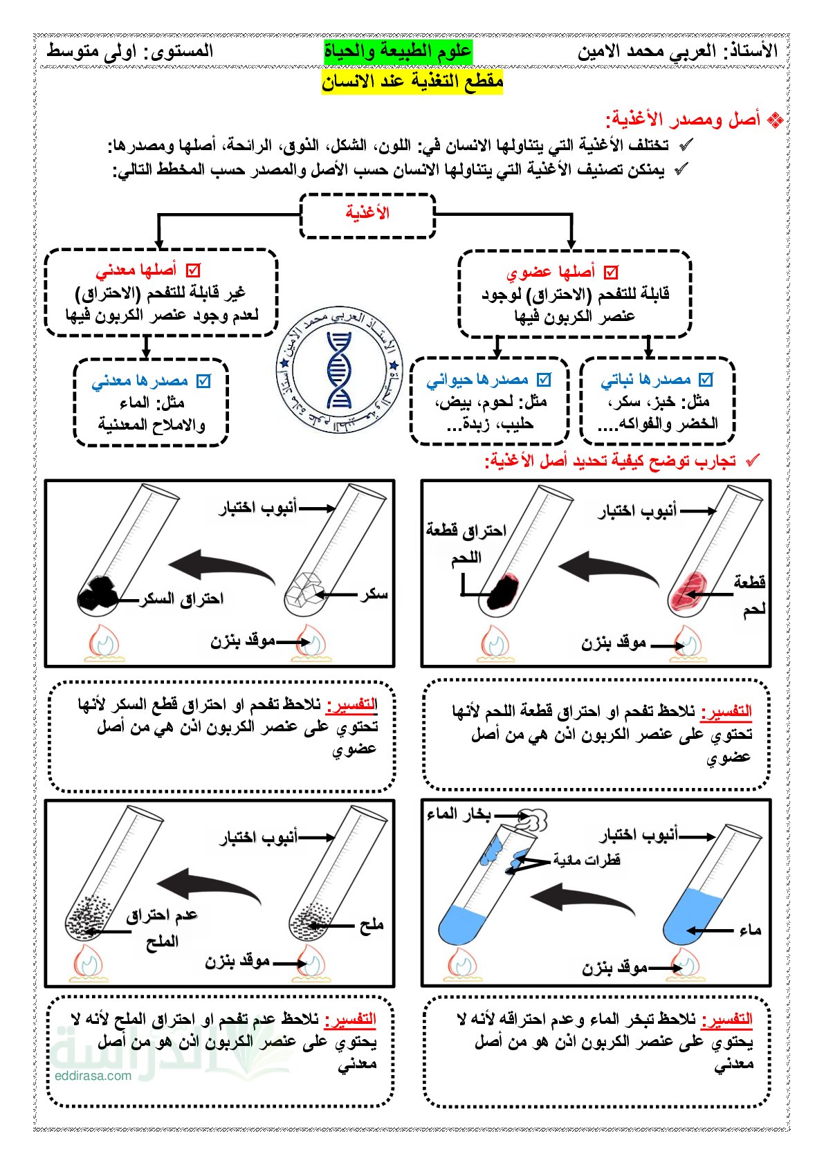 ملخص مقطع التغذية عند الانسان سنة 1 متوسط