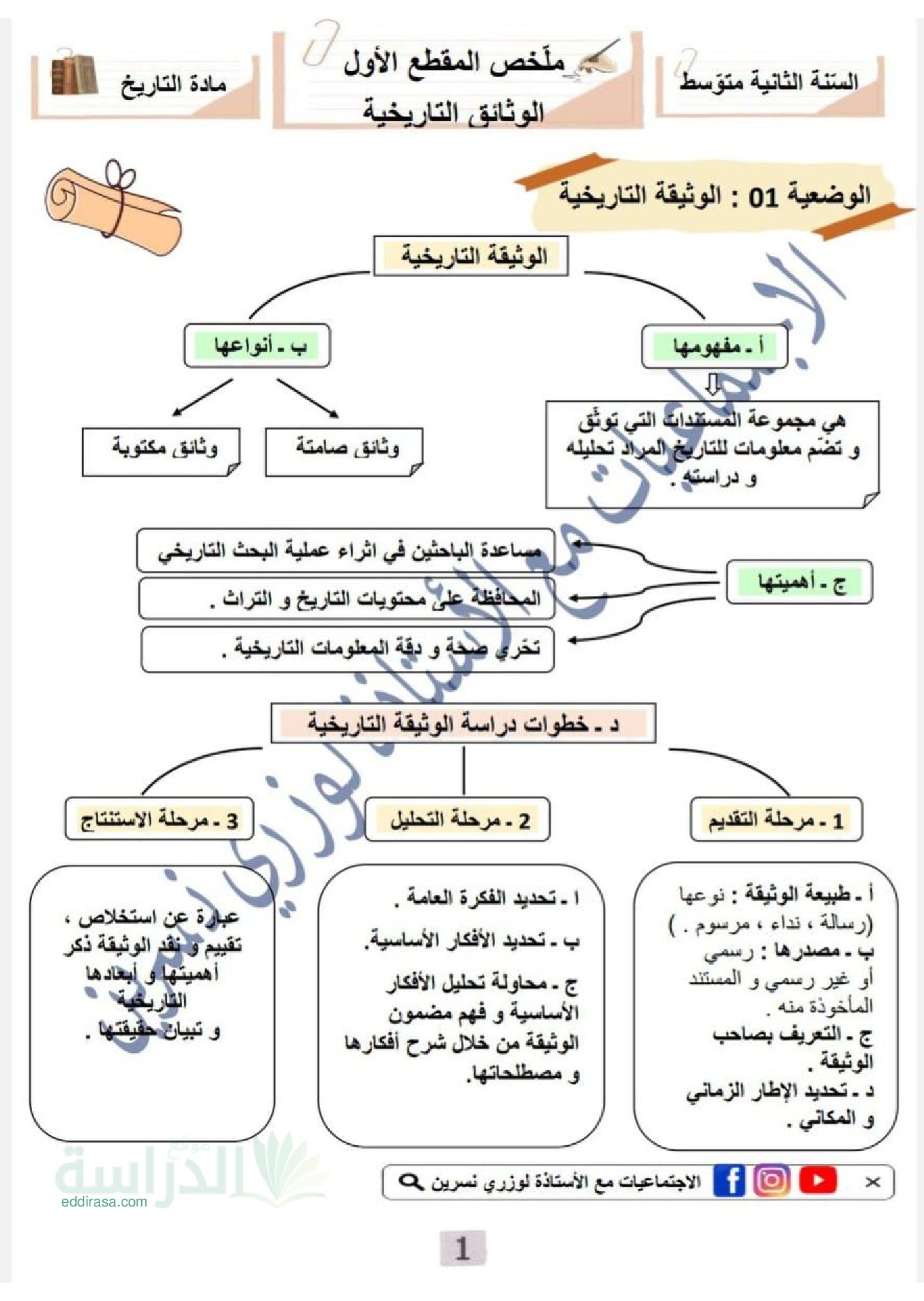 ملخص مقطع الوثائق التاريخية سنة 2 متوسط