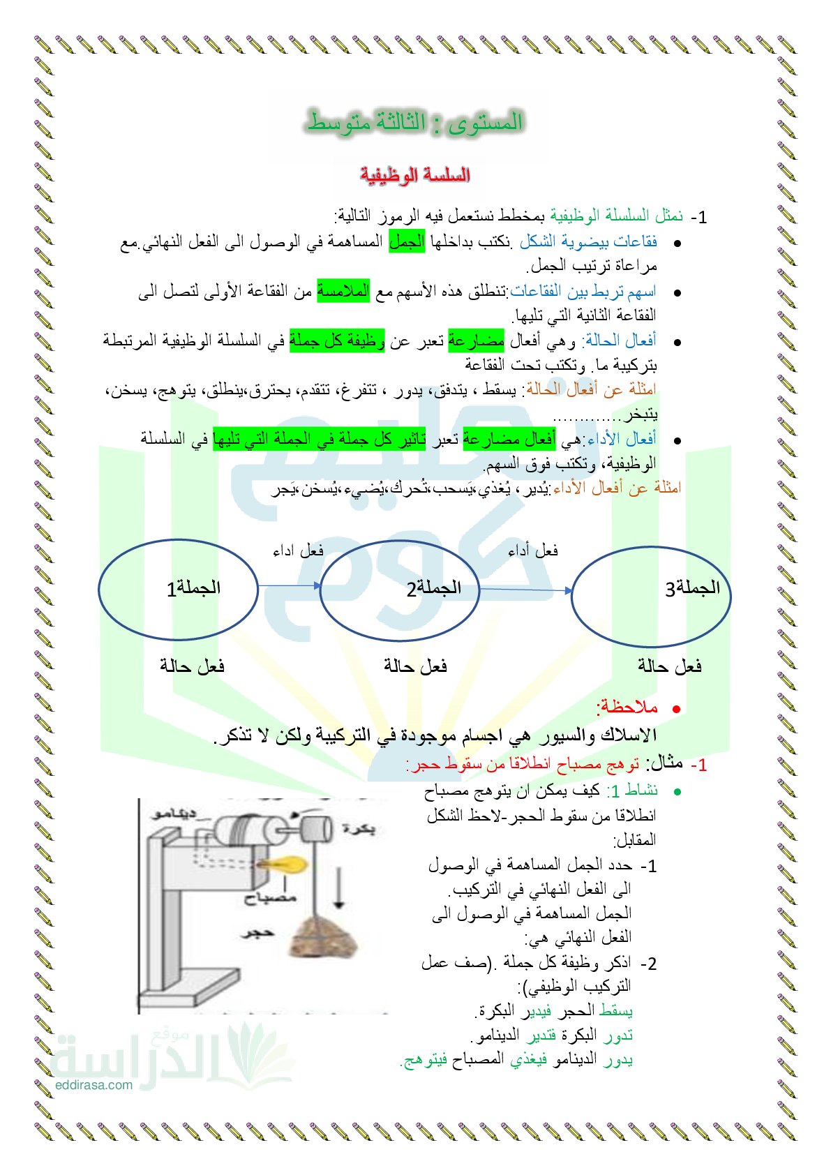 ملخص ميدان الطاقة و تحولاتها سنة 3 متوسط