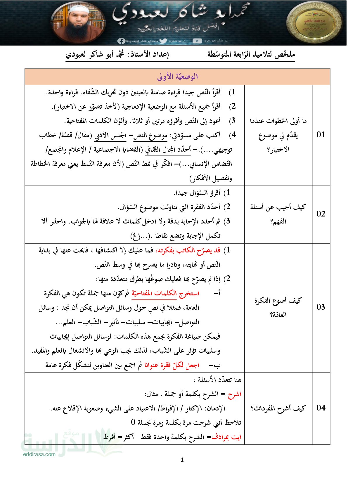 ملخص وضعيات اللغة العربية مع كيفية الاجابة - سنة 4 متوسط