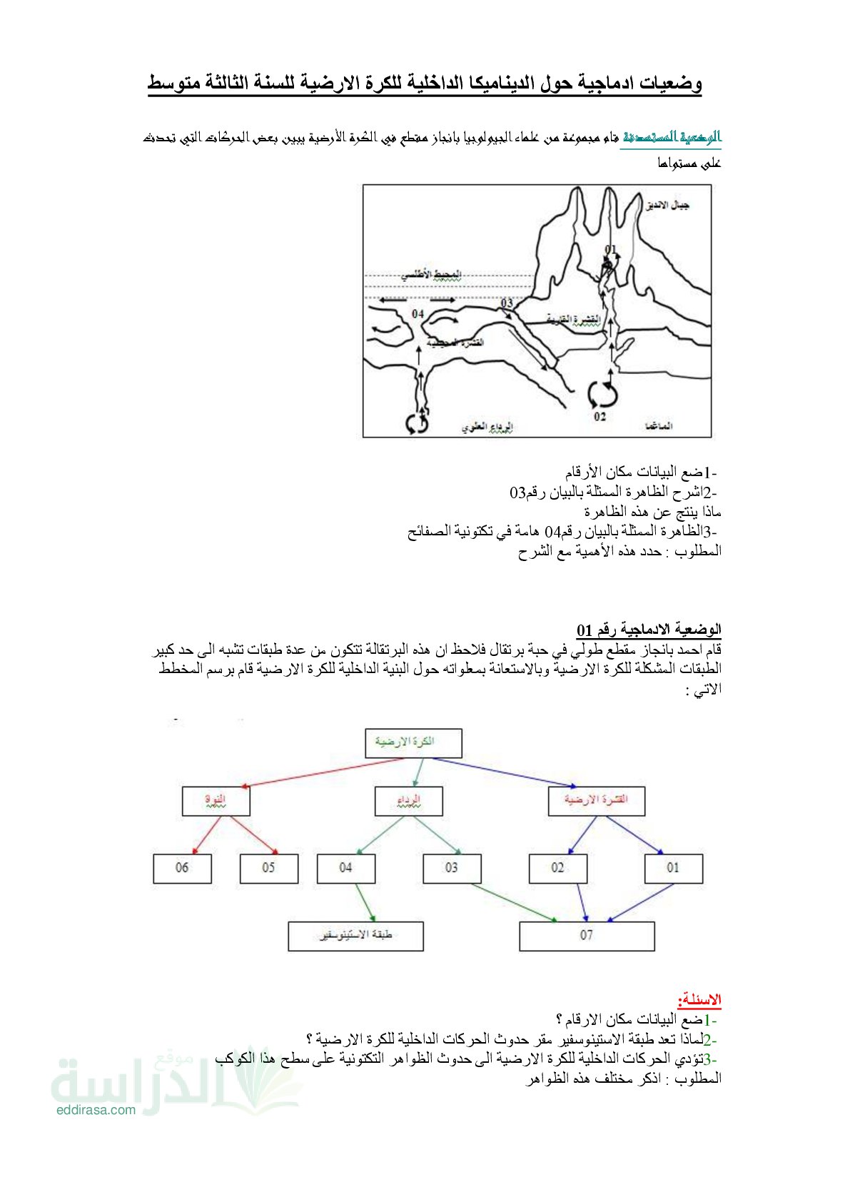 وضعيات إدماجية حول الديناميكا الداخلية للكرة الأرضية سنة 3 متوسط
