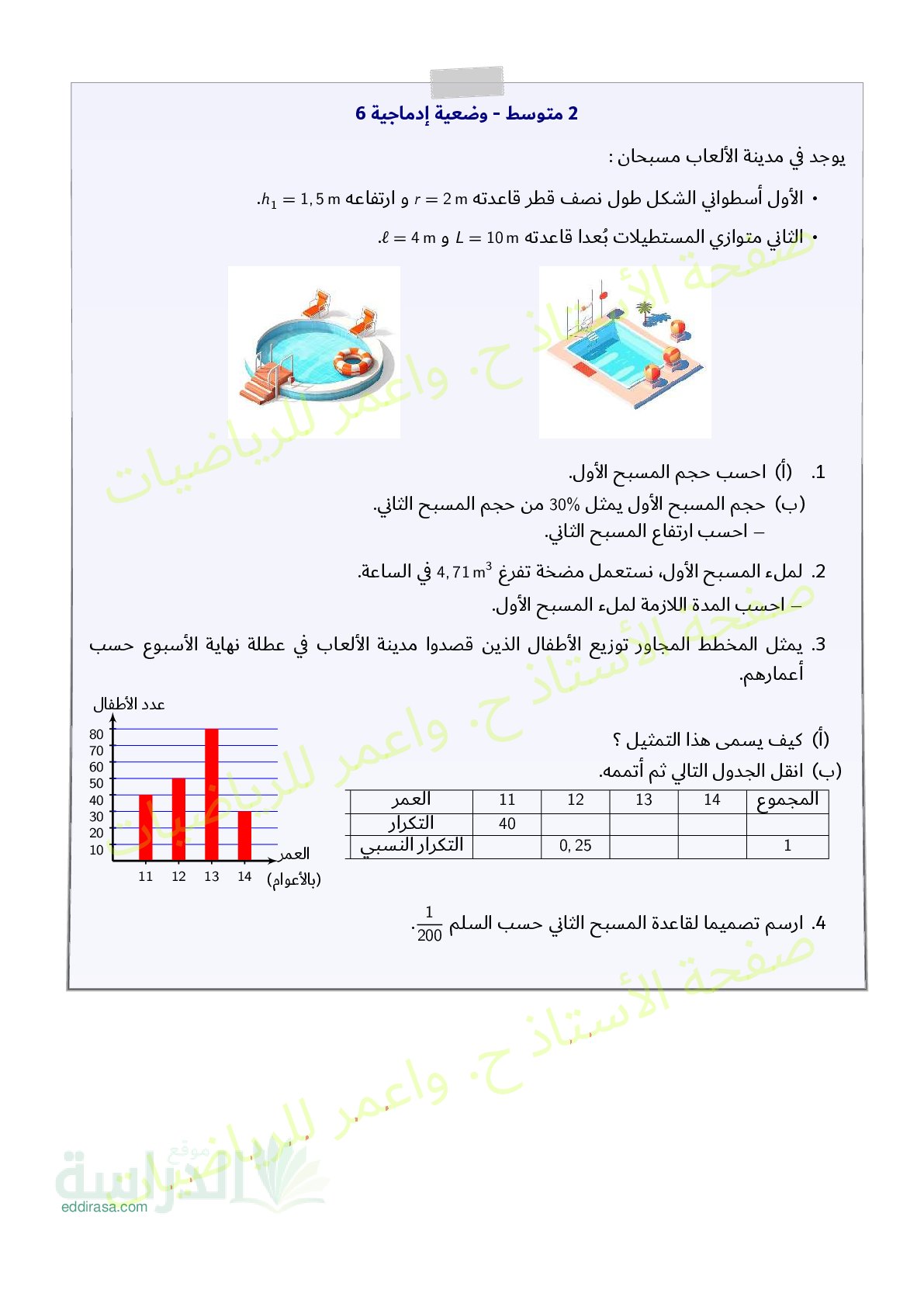 وضعية إدماجية شاملة في الرياضيات لتحضير اختبار الفصل الثالث مع الحل سنة 2 متوسط