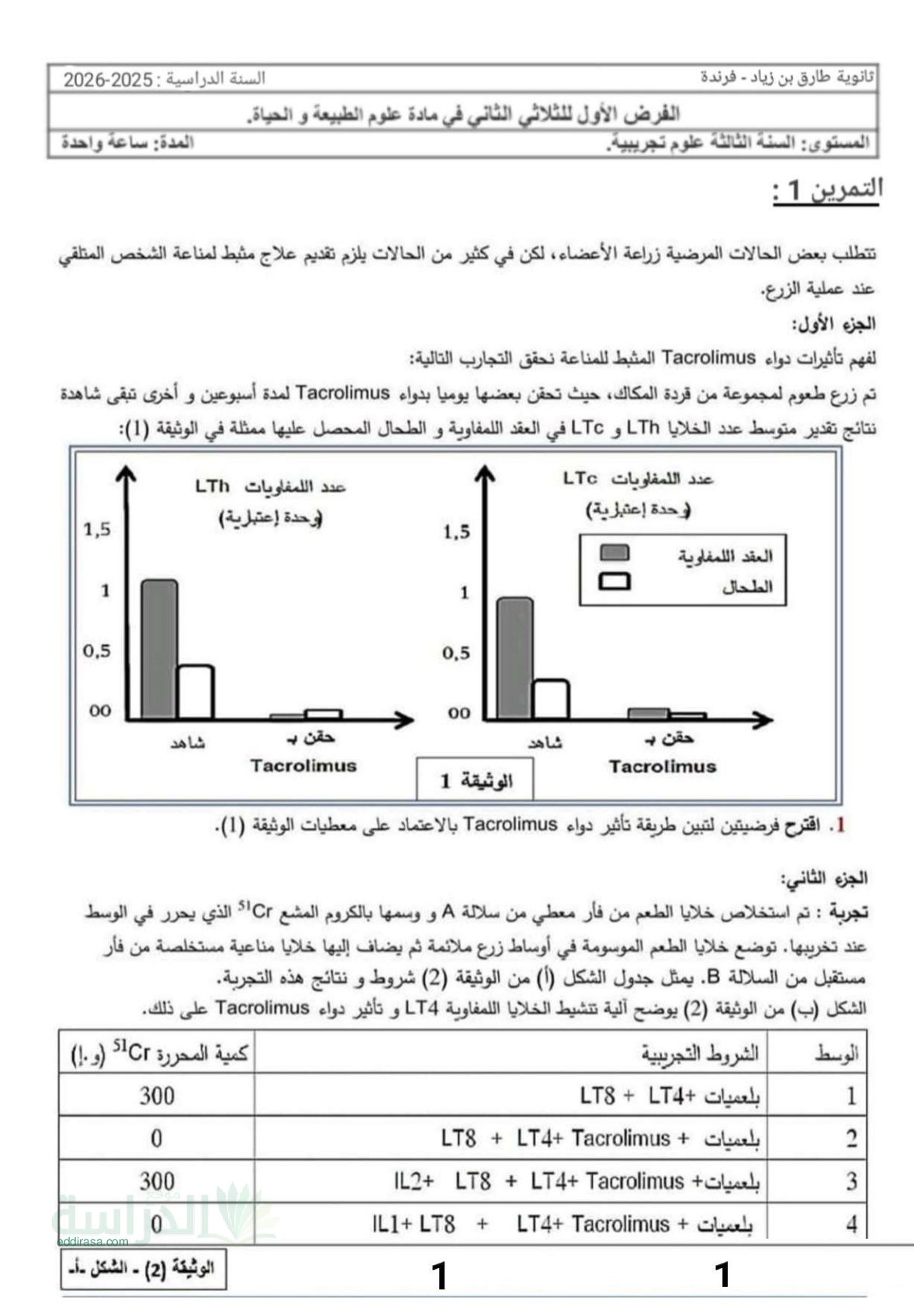 فرض في العلوم الطبيعية الفصل الثاني السنة الثالثة ثانوي علوم تجريبية رقم 17