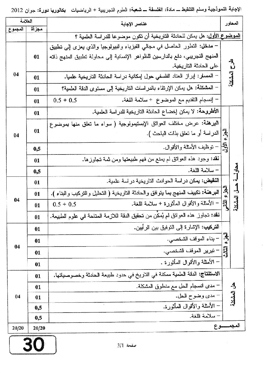 تصحيح بكالوريا 2012 – اختبار الفلسفة شعبة علوم تجريبية + رياضيات