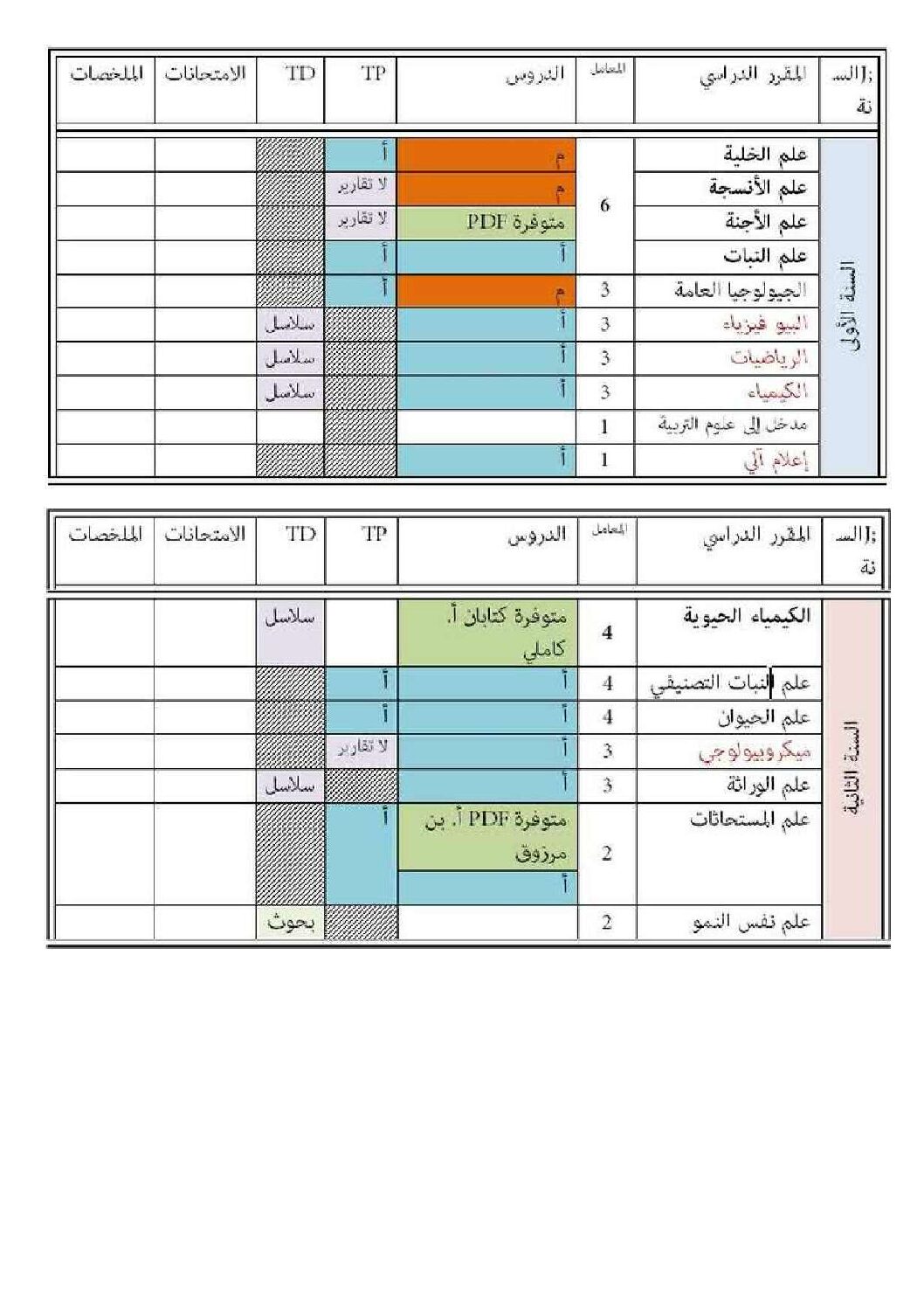 المواد الدراسية في المدرسة العليا للأساتذة تخصص علوم طبيعية