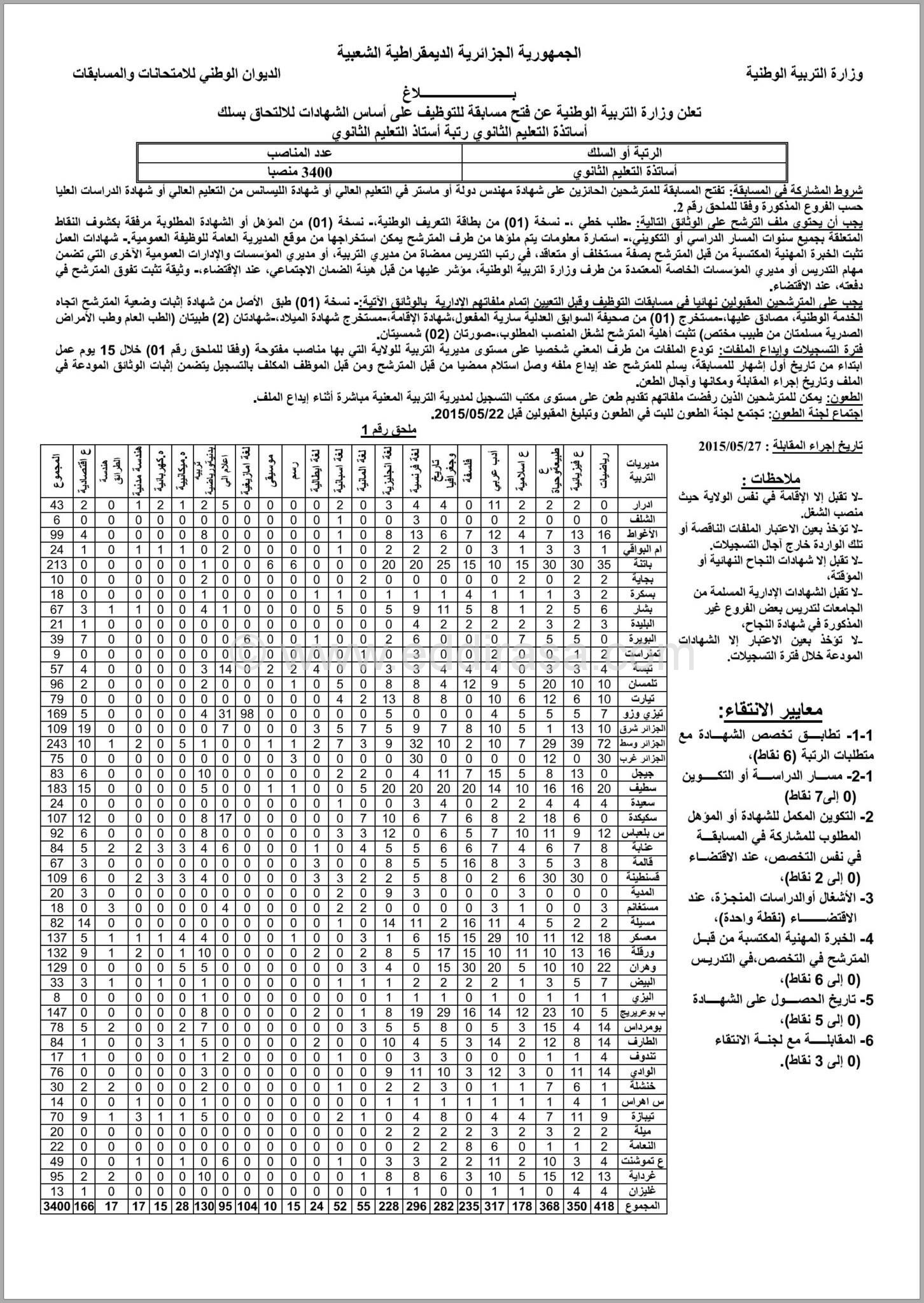 إعلان مسابقة توظيف الأساتذة 2015 2