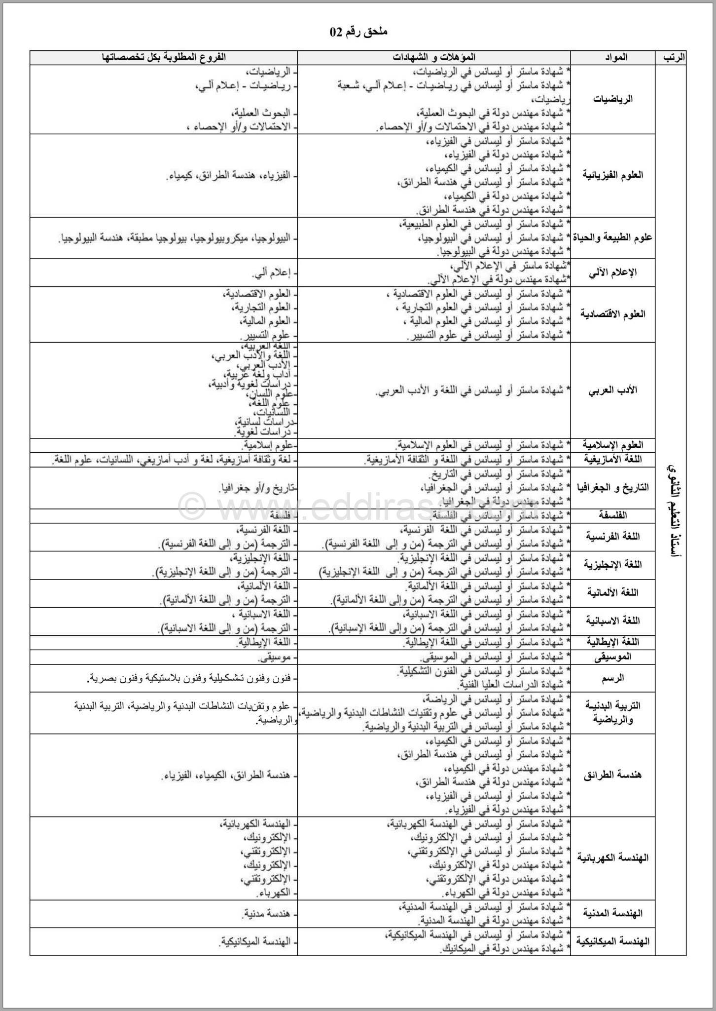 إعلان مسابقة توظيف الأساتذة 2015 3