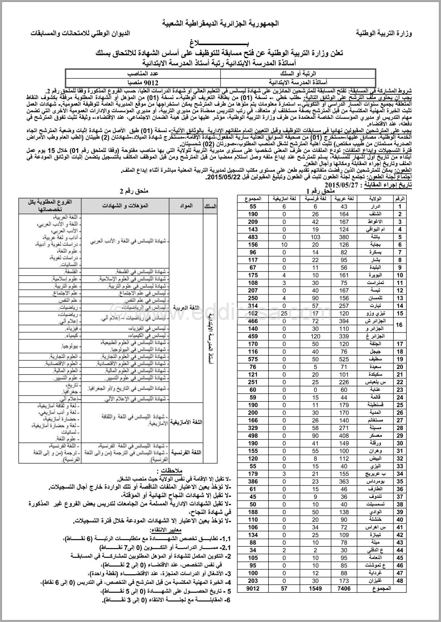 إعلان مسابقة توظيف الأساتذة 2015 5