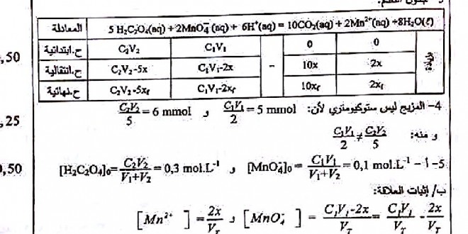 تصحيح بكالوريا 2015 – اختبار الفيزياء شعبة علوم تجريبية