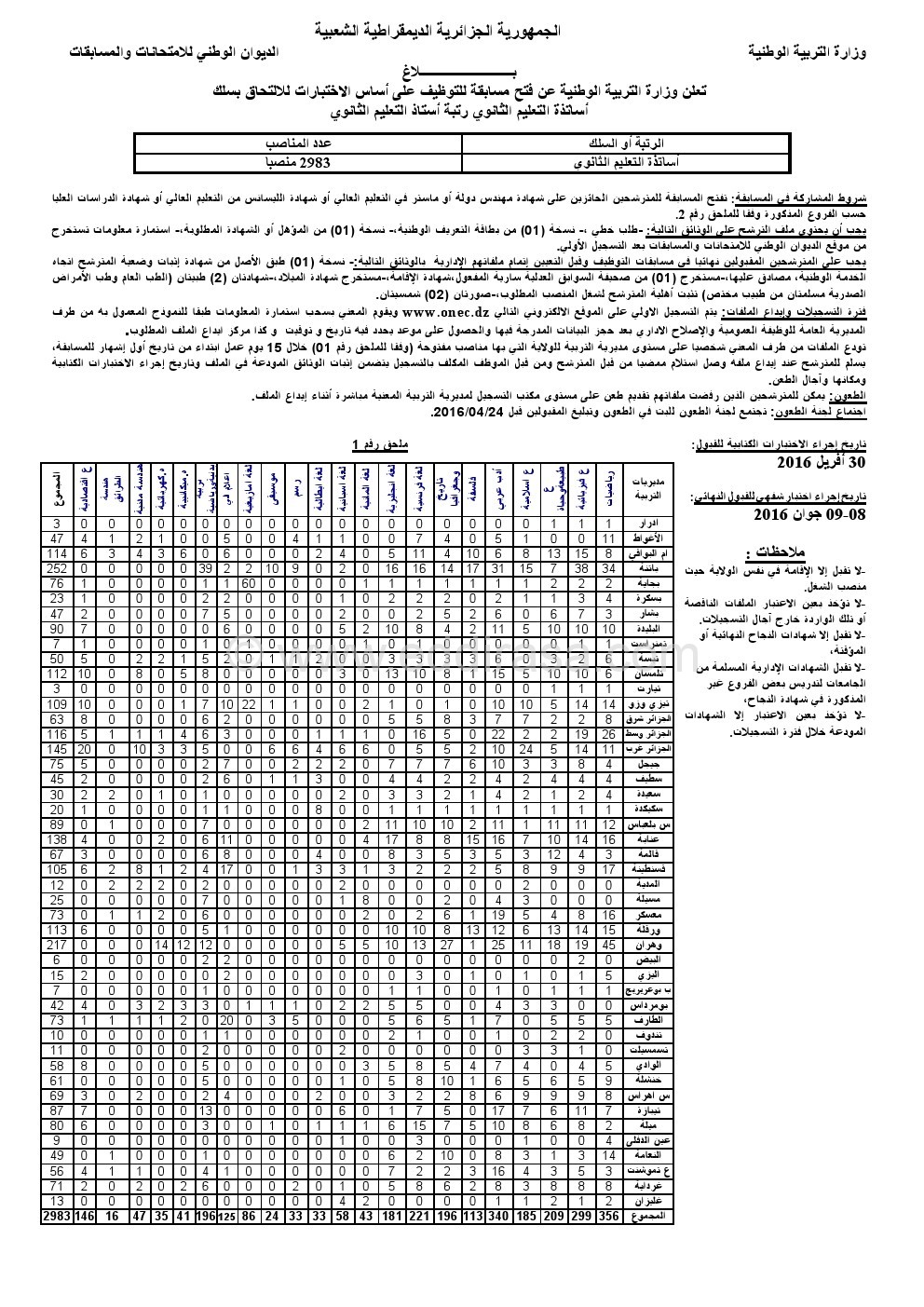 شروط التسجيل و المناصب المالية في التعليم الثانوي