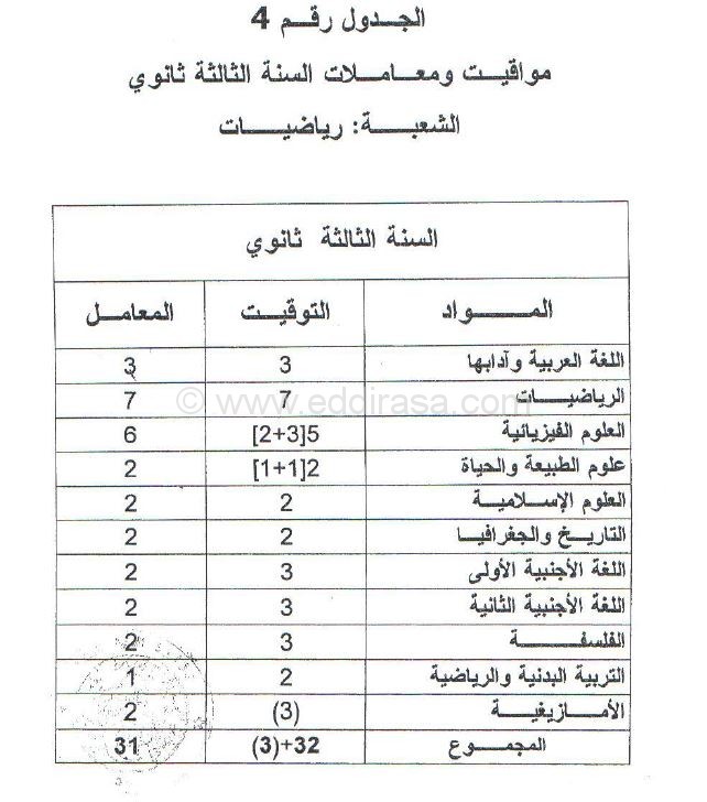 مواقيت و معاملات السنة الثالثة ثانوي رياضيات: 