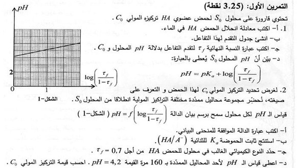 بكالوريا 2016 – اختبار الفيزياء شعب رياضيات + تقني رياضي