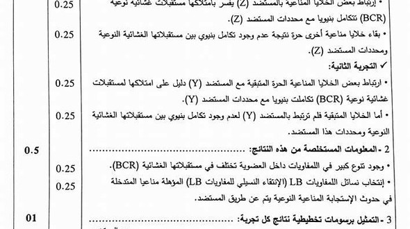 تصحيح بكالوريا 2016 الجزئية – اختبار العلوم الطبيعية شعبة علوم تجريبية