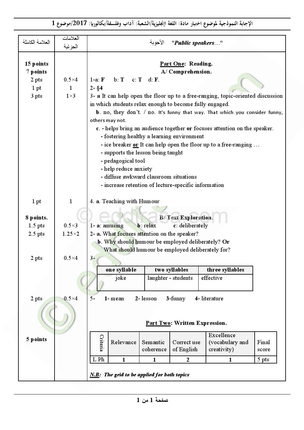تصحيح بكالوريا 2017 – اختبار اللغة الانجليزية شعبة آداب وفلسفة